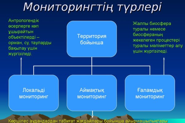 Кракен гидра даркнет