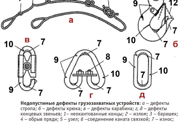 Кракен площадка торговая что это